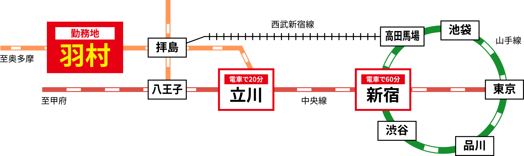 東京都羽村市の路線図
