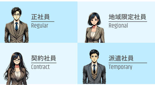 正社員 Regular｜地域限定社員 Regional｜契約社員 Contract｜派遣社員 Temporary